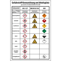 Gefahrstoff-Kennzeichnung am Arbeitsplatz
